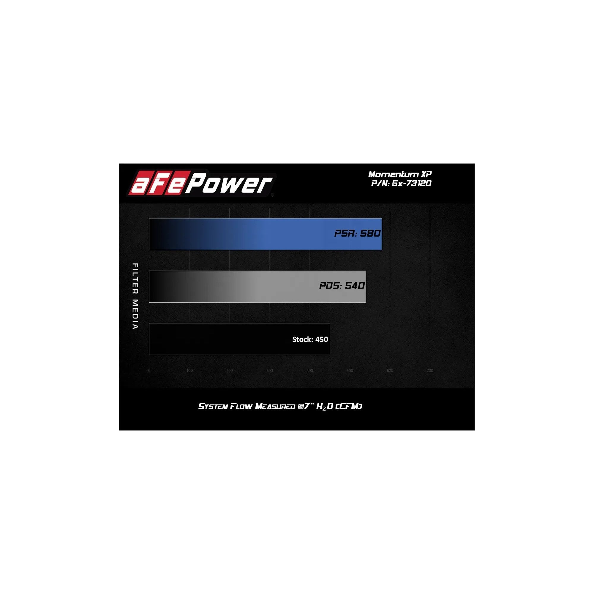 V6-3.5L Momentum XP Alpha Raptor Pro 5R Cold Air Intake System suits Ford F-150 (15-20) by aFe POWER