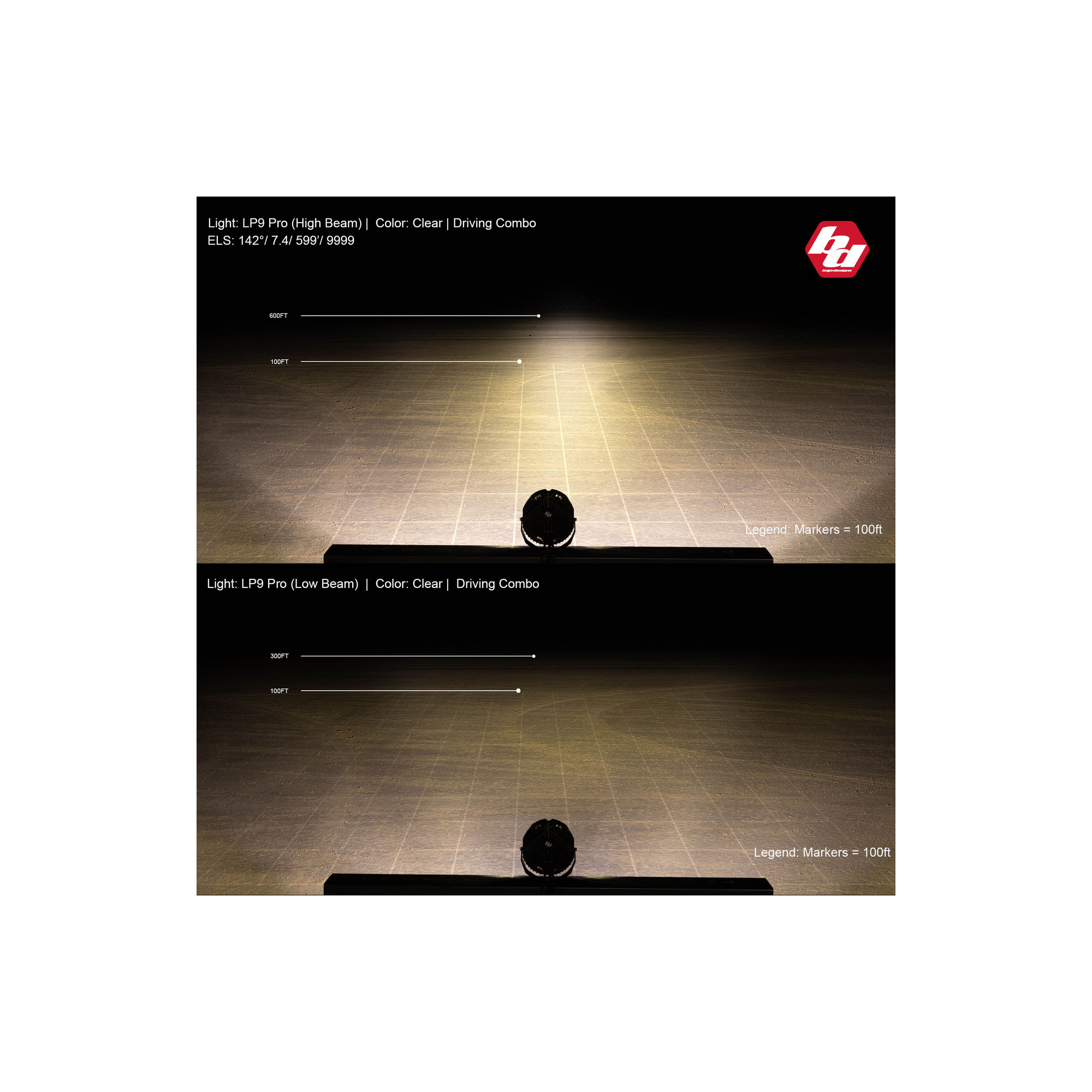 LP9 Pro, LED, Pattern: Driving/Combo, Lens Colour: Clear, Back Light: Amber by Baja Designs