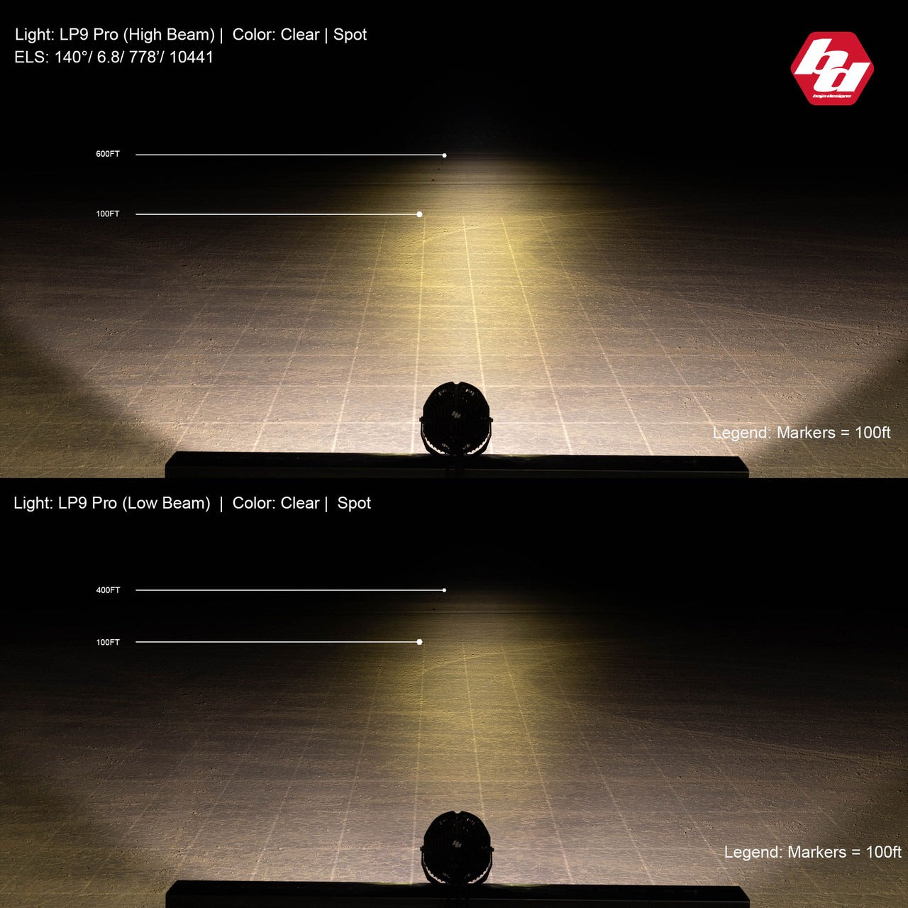 LP9 Pro, LED, Pattern: Spot, Colour: Clear, Back Light: Amber by Baja Designs
