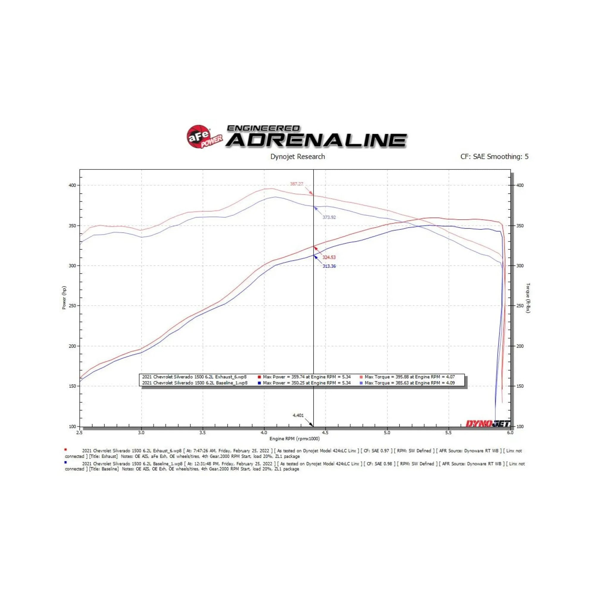 Vulcan Series 4inch to Dual 3inch 304 Stainless Steel Cat-Back Exhaust System, Polished tip suits Chev 1500 (19-26) / GMC 1500 (19-24) by aFe POWER