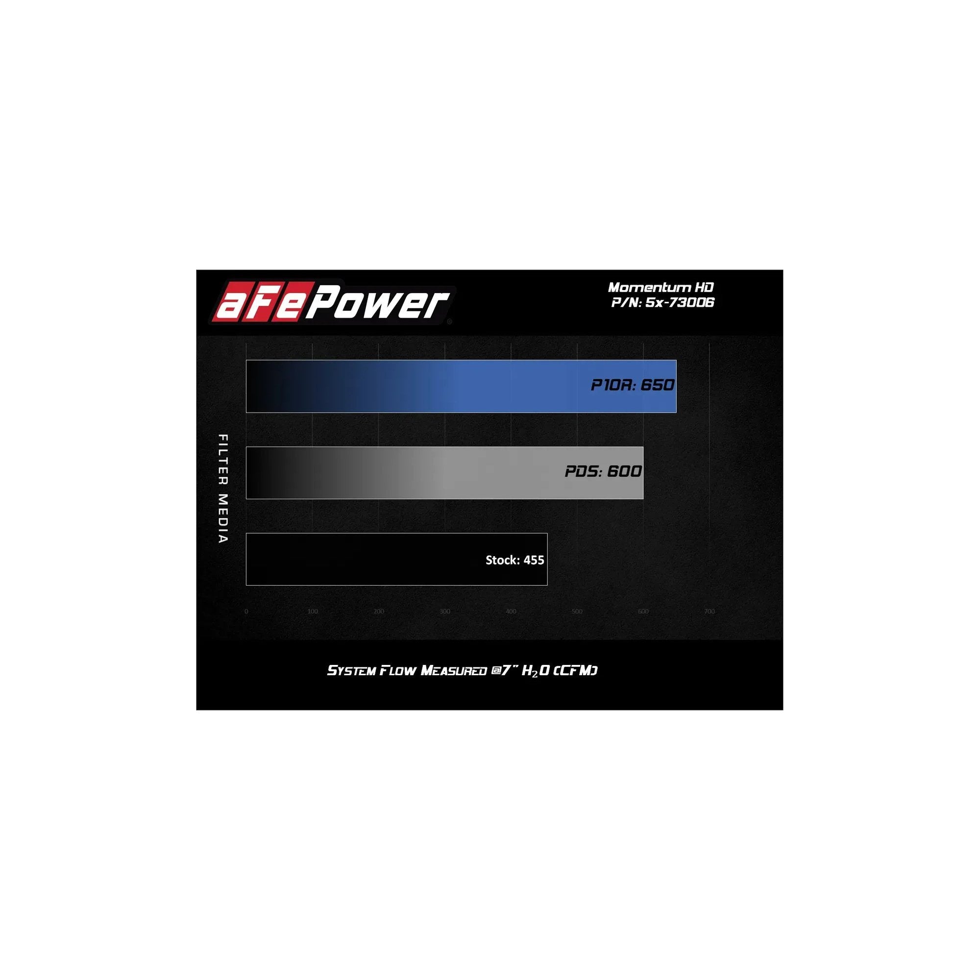 V8-6.7L Momentum HD Pro 10R Cold Air Intake System suits Ford F-250 Super Duty/F-350 Super Duty (17-19) by aFe POWER