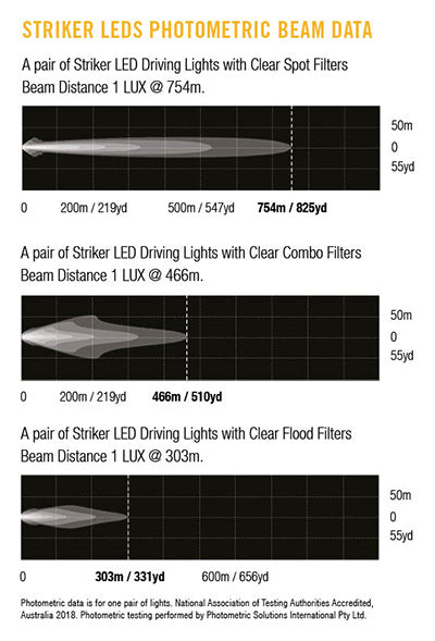 PhotometricBeamData-StrikerLED-ALL-FILTERS-4.jpg